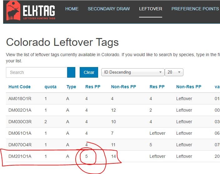 Colorado leftover hunting tags list 
